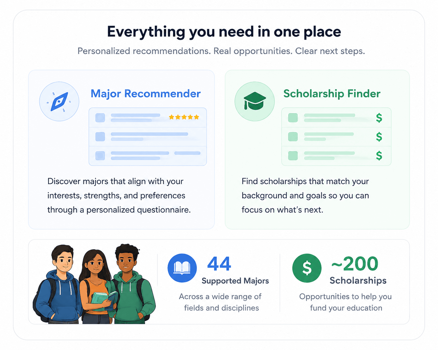 NavigatEd feature summary showing the major recommender, scholarship finder, supported majors, and scholarship opportunities.